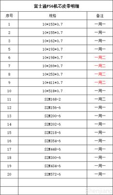 FUJITSU F56 KD03234-C930 Pas zębowy do bankomatu 10*125*S2M